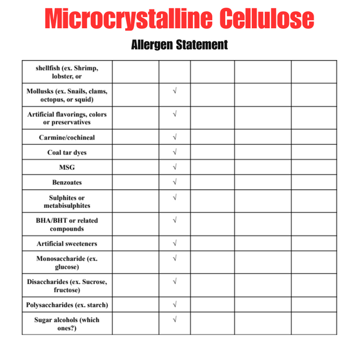MCC (Microcrystalline Cellulose) 101