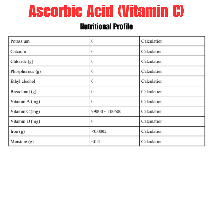 Vitamin C (As Ascorbic Acid)