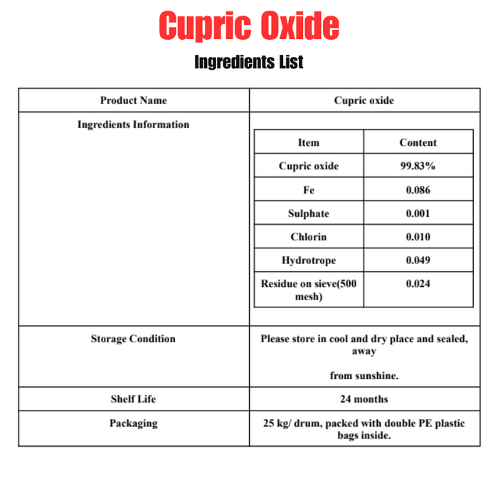 Copper (As Cupric Oxide)