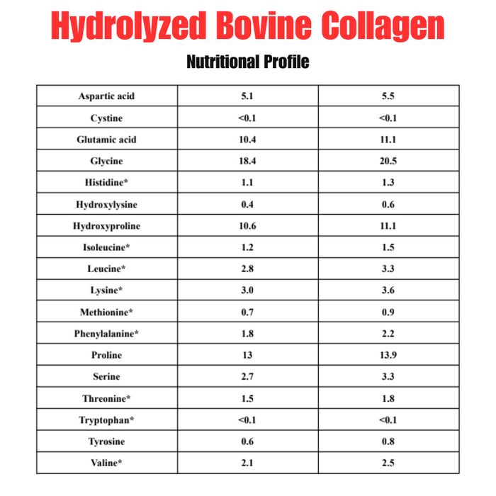 Hydrolized Bovine Collagen