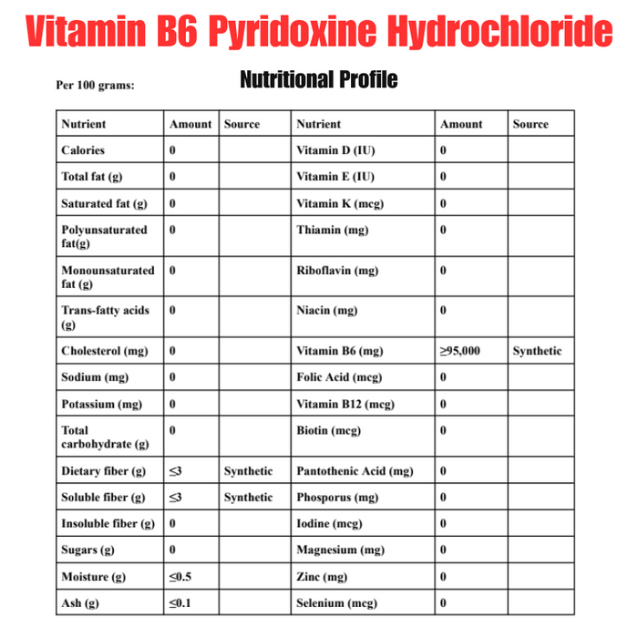 Vitamin B6 (As Pyridoxine Hydrochloride)
